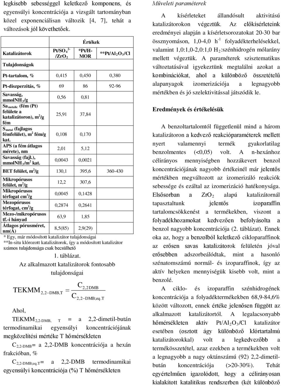 felülete a katalizátoron), m 2 /g 25,91 37,84 fém S metal (fajlagos fémfelület), m 2 fém/g 0,108 0,170 kat. APS (a fém átlagos mérete), nm 2,01 5,12 Savasság (fajl.), mmolnh 3/m 2 kat.