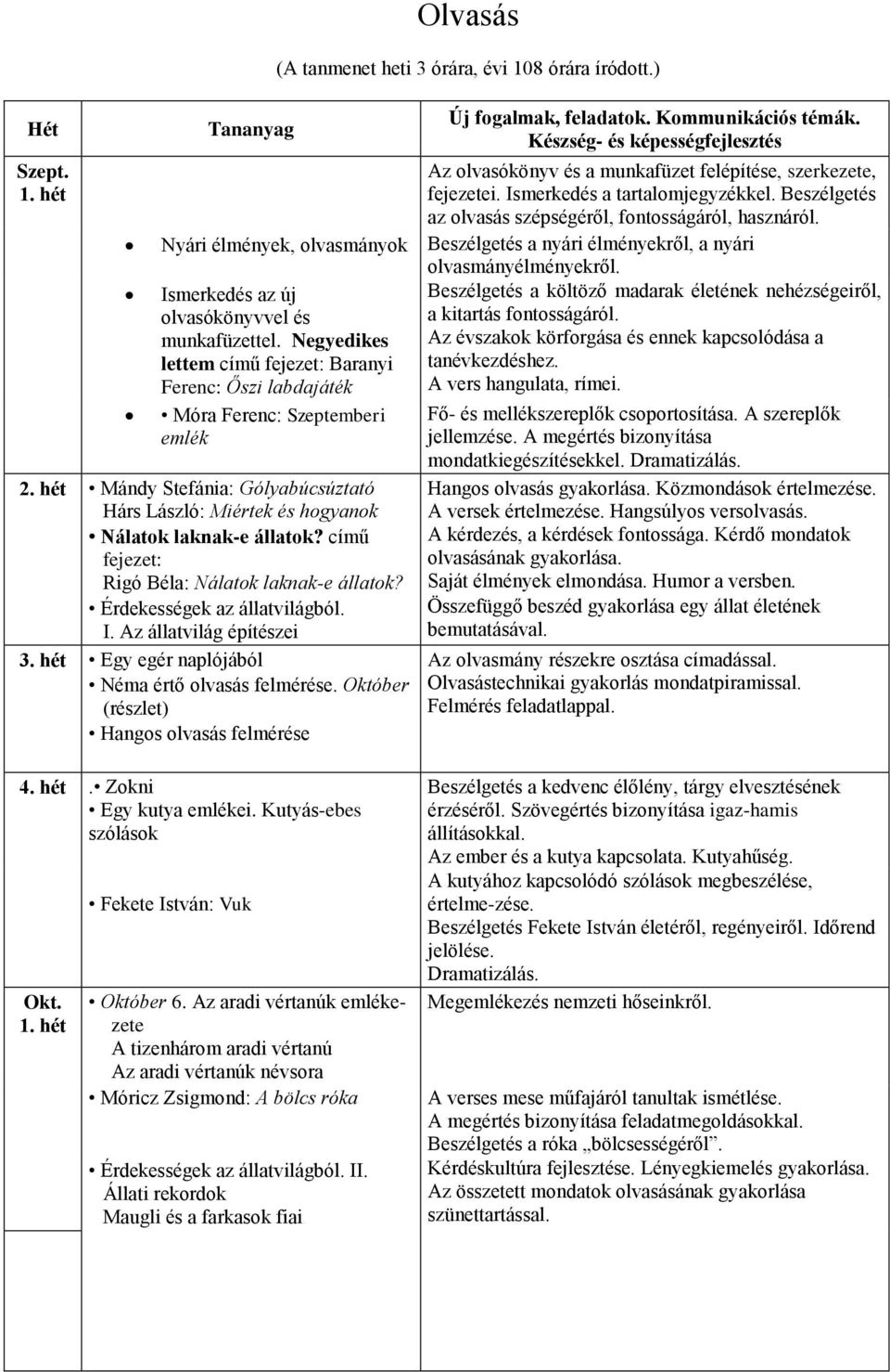 Comenius Angol-Magyar Két Tanítási Nyelvű Iskola. Olvasás, tanmenet 4.  osztály - PDF Ingyenes letöltés