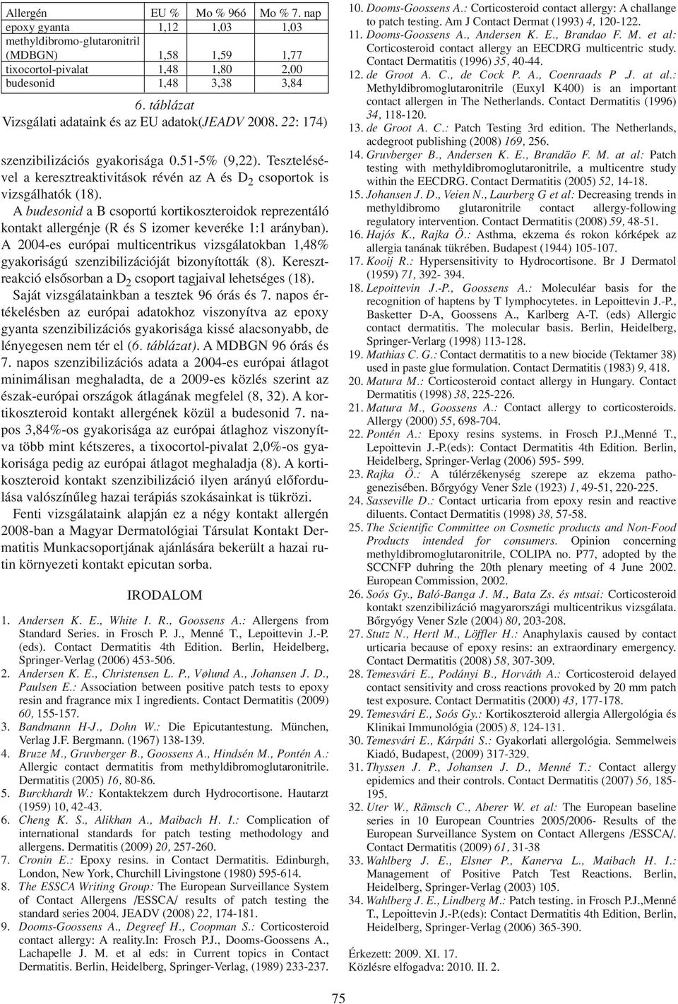 A budesonid a B csoportú kortikoszteroidok reprezentáló kontakt allergénje (R és S izomer keveréke 1:1 arányban).
