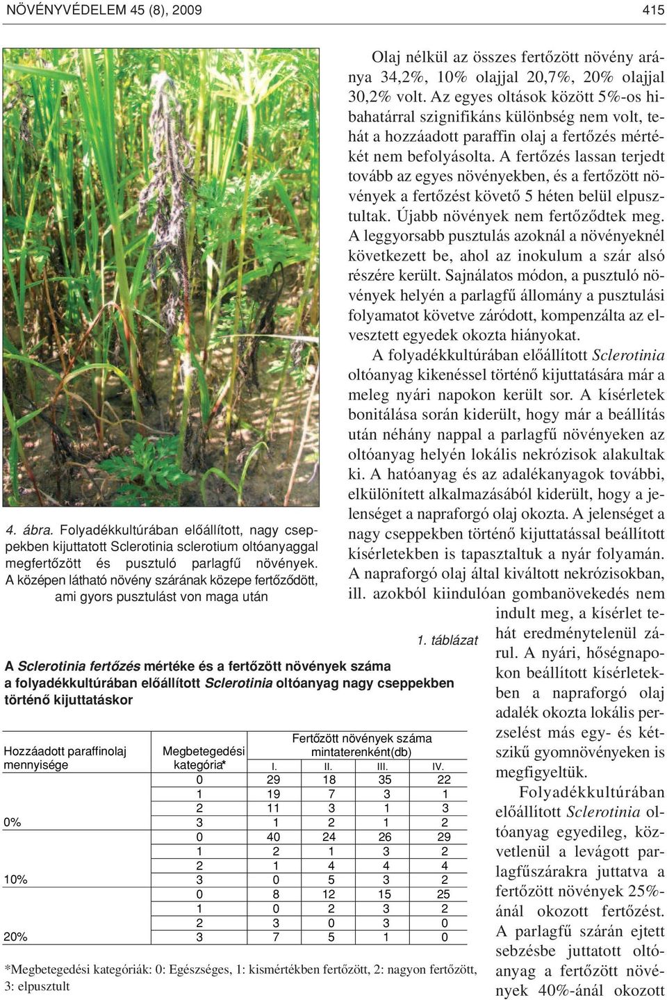 táblázat A Sclerotinia fertôzés mértéke és a fertôzött növények száma a folyadékkultúrában elôállított Sclerotinia oltóanyag nagy cseppekben történô kijuttatáskor Hozzáadott paraffinolaj mennyisége