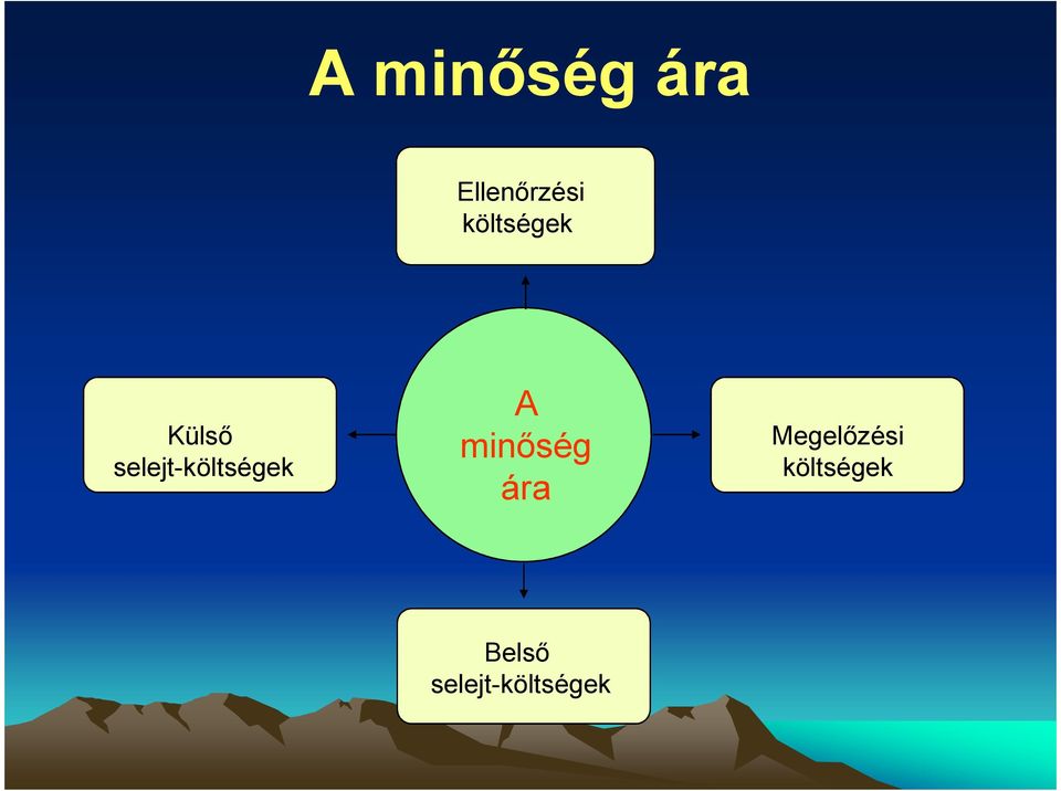 selejt-költségek A minőség