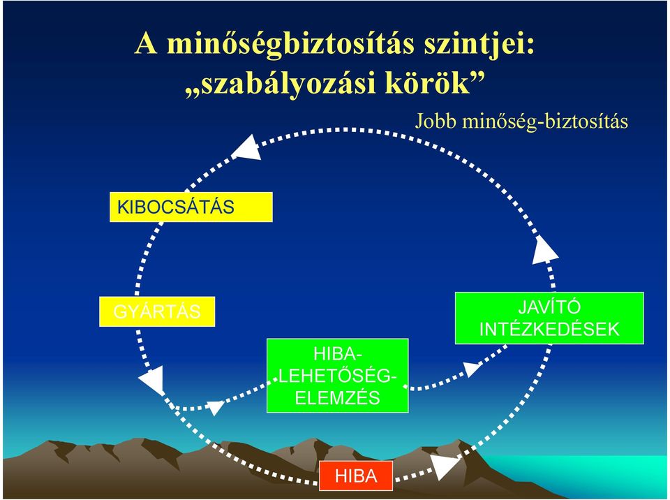 minőség-biztosítás KIBOCSÁTÁS