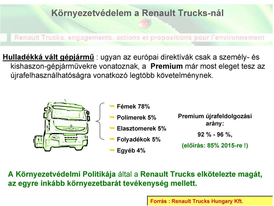 Fémek 78% Polimerek 5% Elasztomerek 5% Folyadékok 5% Egyéb 4% Premium újrafeldolgozási arány: 92 % - 96 %, (előírás: 85% 2015-re!