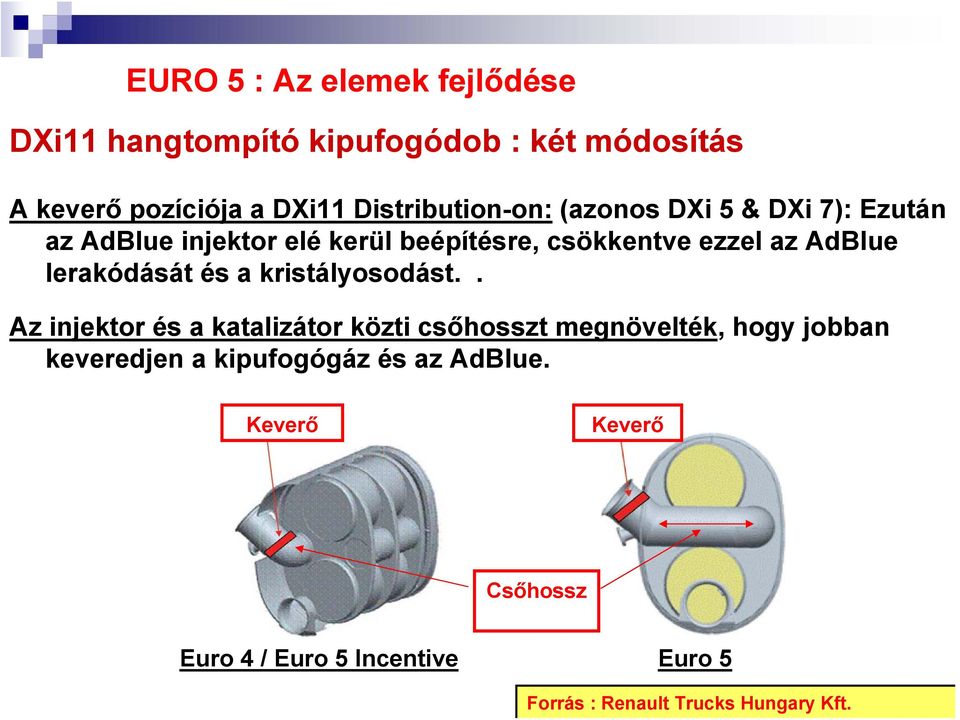 AdBlue lerakódását és a kristályosodást.