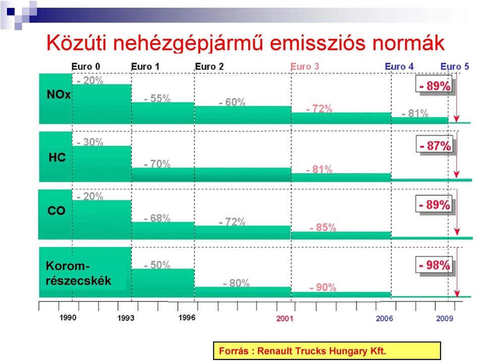 Koromrészecskék Forrás