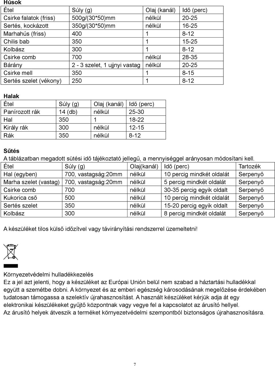 rák 14 (db) nélkül 25-30 Hal 350 1 18-22 Király rák 300 nélkül 12-15 Rák 350 nélkül 8-12 Sűtés A táblázatban megadott sütési idő tájékoztató jellegű, a mennyiséggel arányosan módosítani kell.