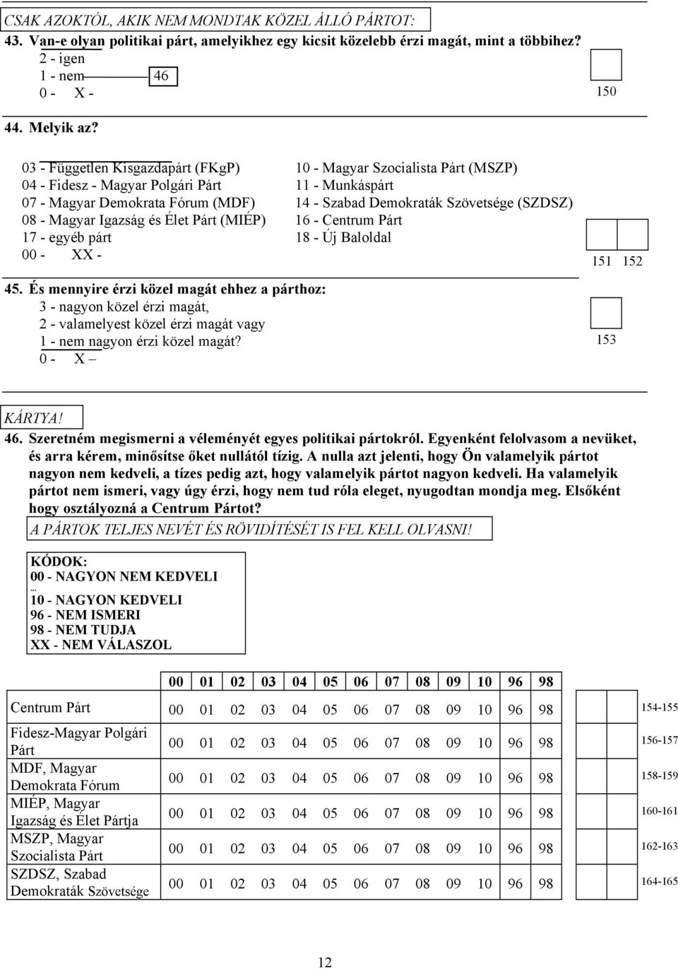 - Magyar Igazság és Élet Párt (MIÉP) 16 - Centrum Párt 17 - egyéb párt 18 - Új Baloldal 00 - XX - 45.