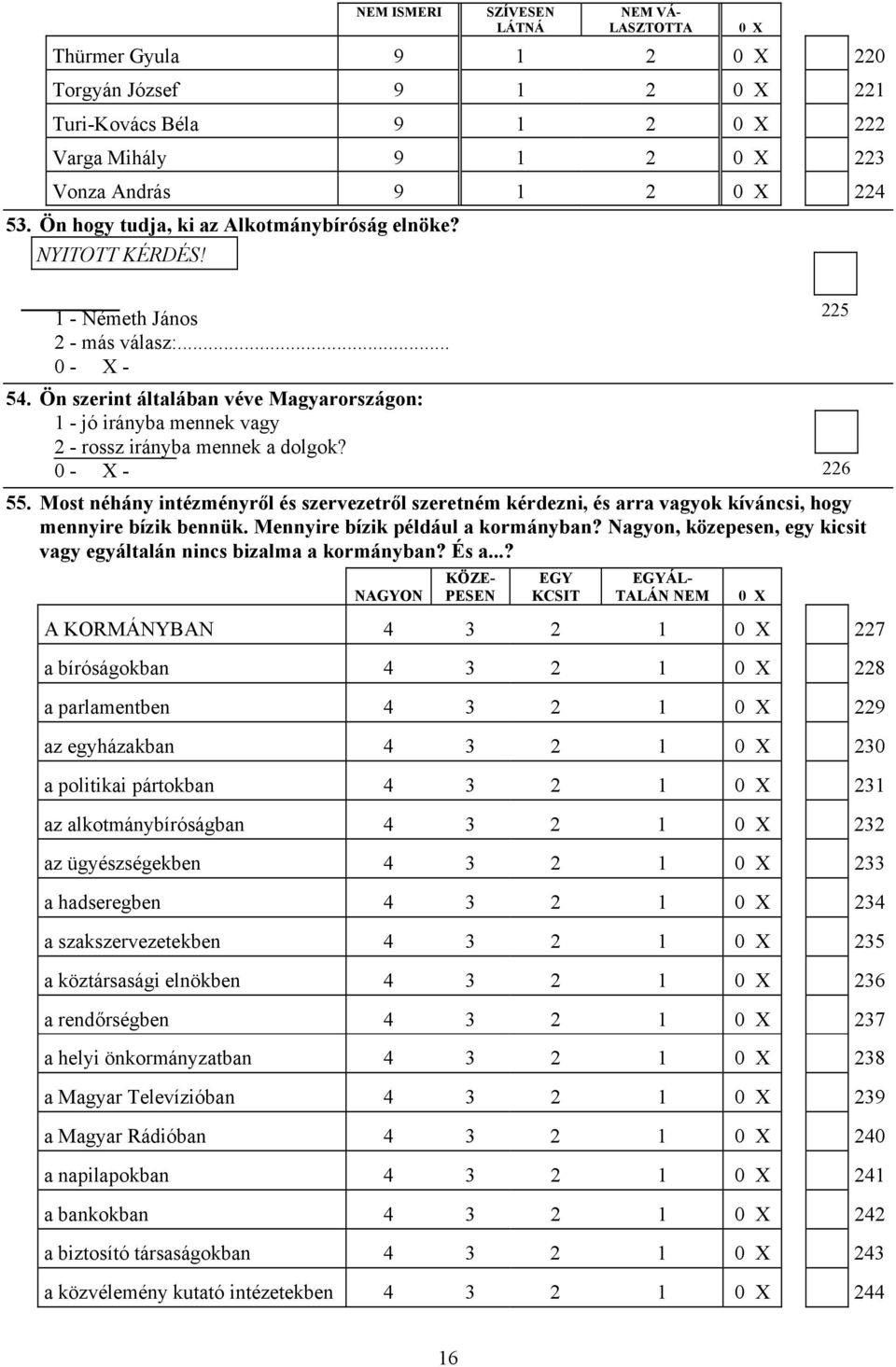 Ön szerint általában véve Magyarországon: 1 - jó irányba mennek vagy 2 - rossz irányba mennek a dolgok? 226 55.