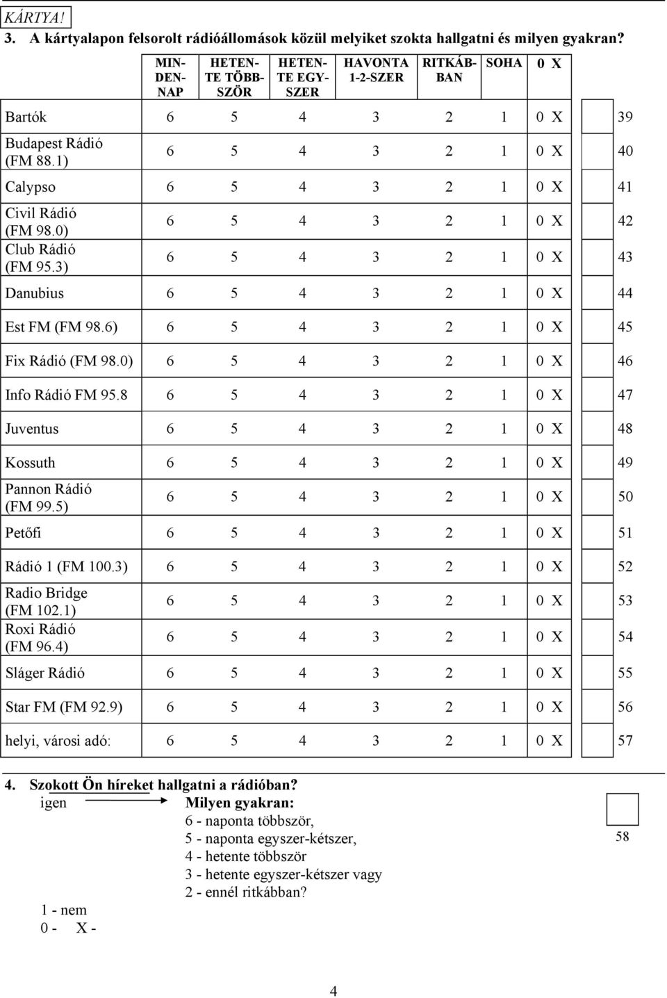 1) 0 X 6 5 4 3 2 1 0 X 40 Calypso 6 5 4 3 2 1 0 X 41 Civil Rádió (FM 98.0) Club Rádió (FM 95.3) 6 5 4 3 2 1 0 X 42 6 5 4 3 2 1 0 X 43 Danubius 6 5 4 3 2 1 0 X 44 Est FM (FM 98.