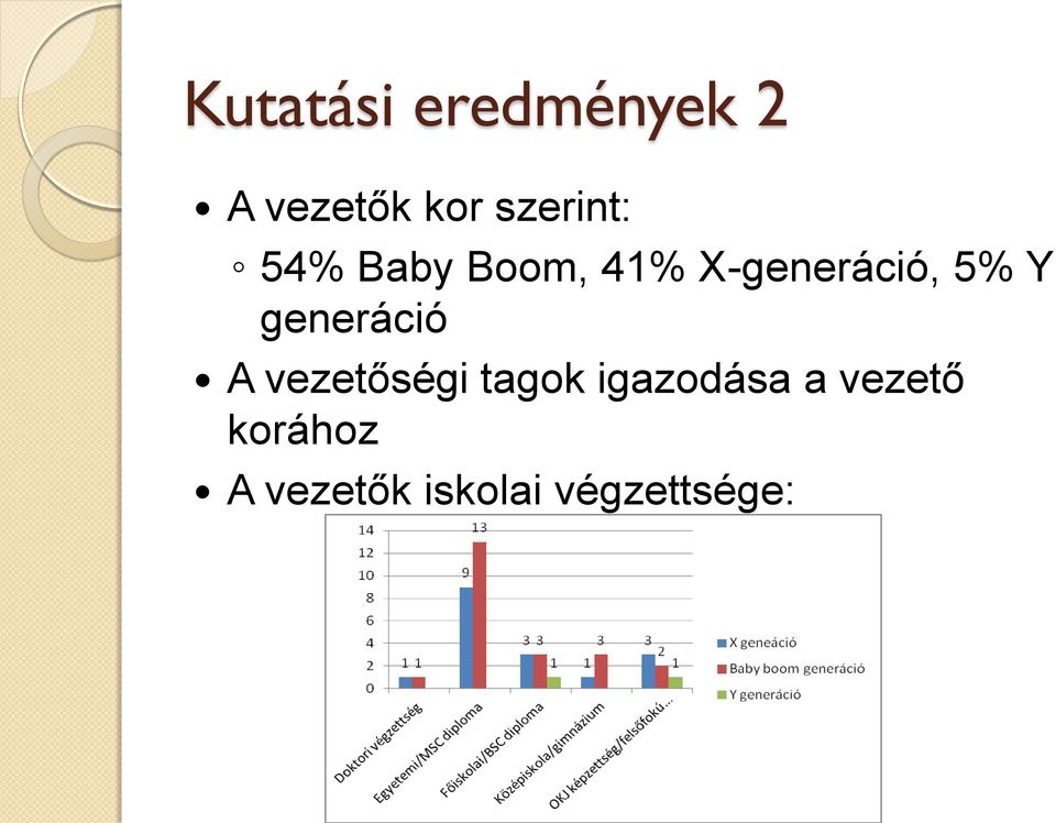 5% Y generáció A vezetőségi tagok