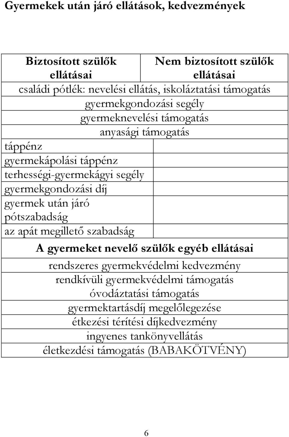 díj gyermek után járó pótszabadság az apát megillető szabadság A gyermeket nevelő szülők egyéb ellátásai rendszeres gyermekvédelmi kedvezmény rendkívüli