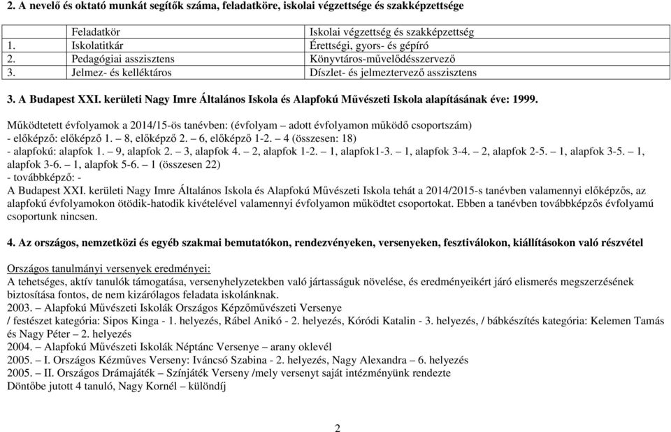 kerületi Nagy Imre Általános Iskola és Alapfokú Művészeti Iskola alapításának éve: 1999.