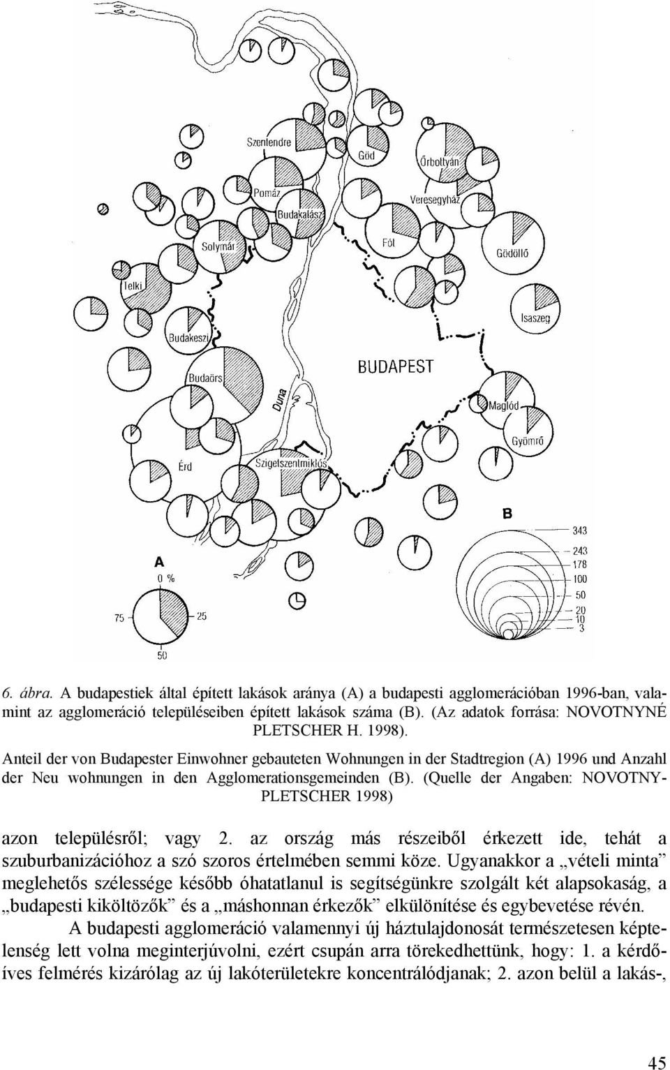 (Quelle der Angaben: NOVOTNY- PLETSCHER 1998) azon településről; vagy 2. az ország más részeiből érkezett ide, tehát a szuburbanizációhoz a szó szoros értelmében semmi köze.