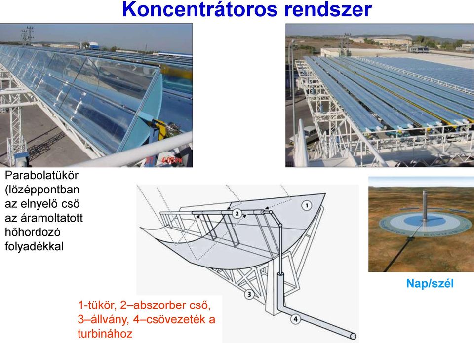 áramoltatott hőhordozó folyadékkal Nap/szél