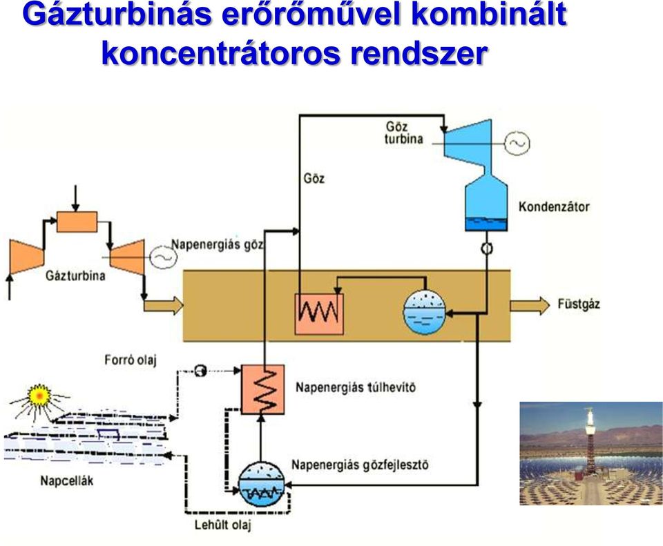 kombinált