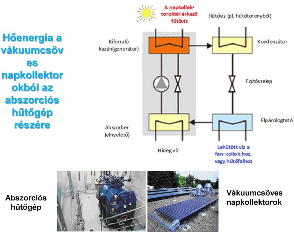 abszorciós hűtőgép részére