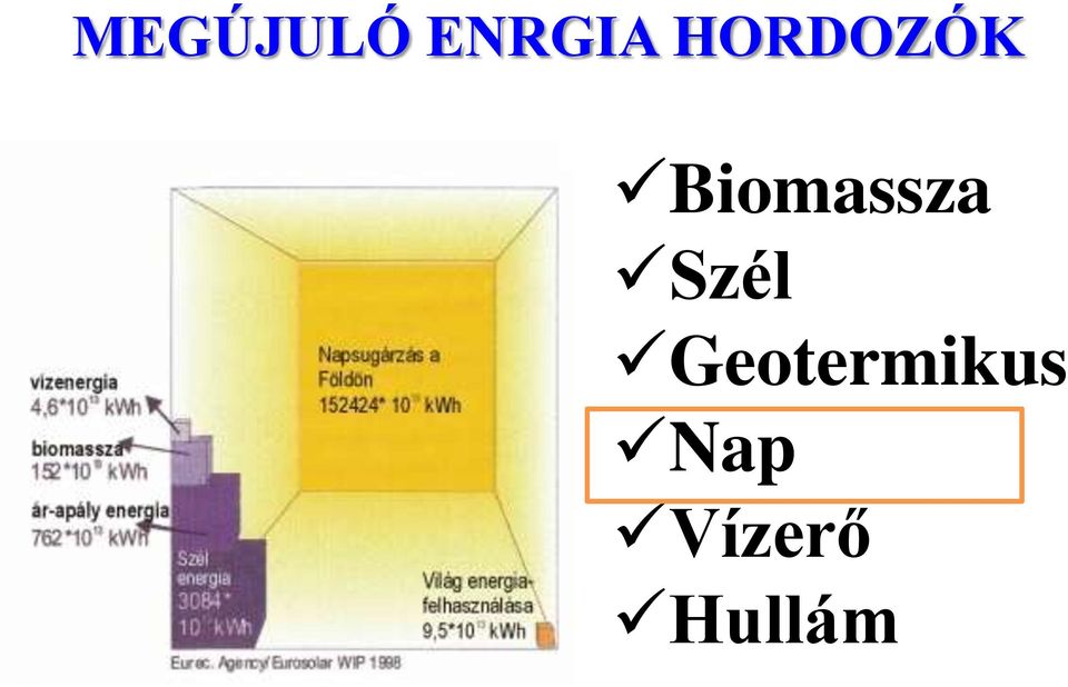 Biomassza Szél