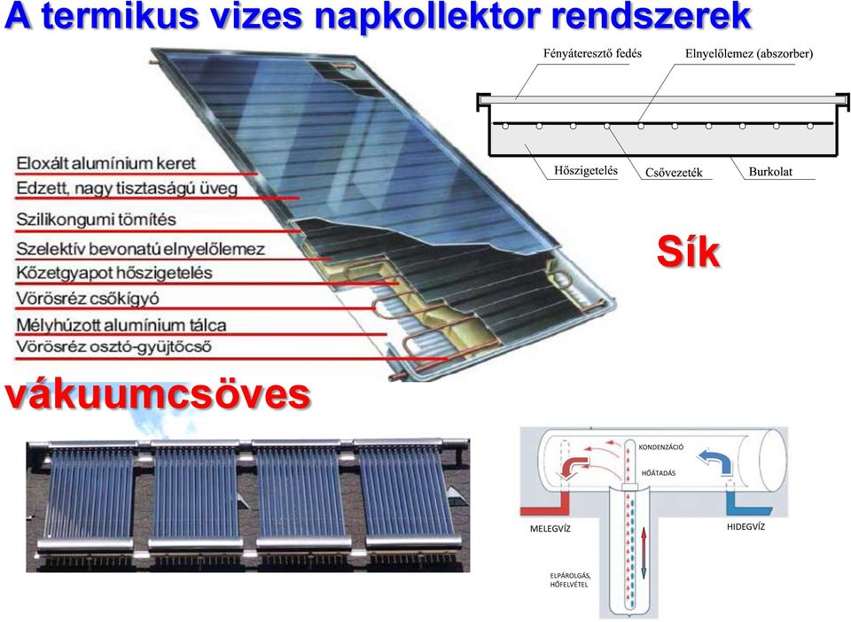 KONDENZÁCIÓ HŐÁTADÁS MELEGVÍZ