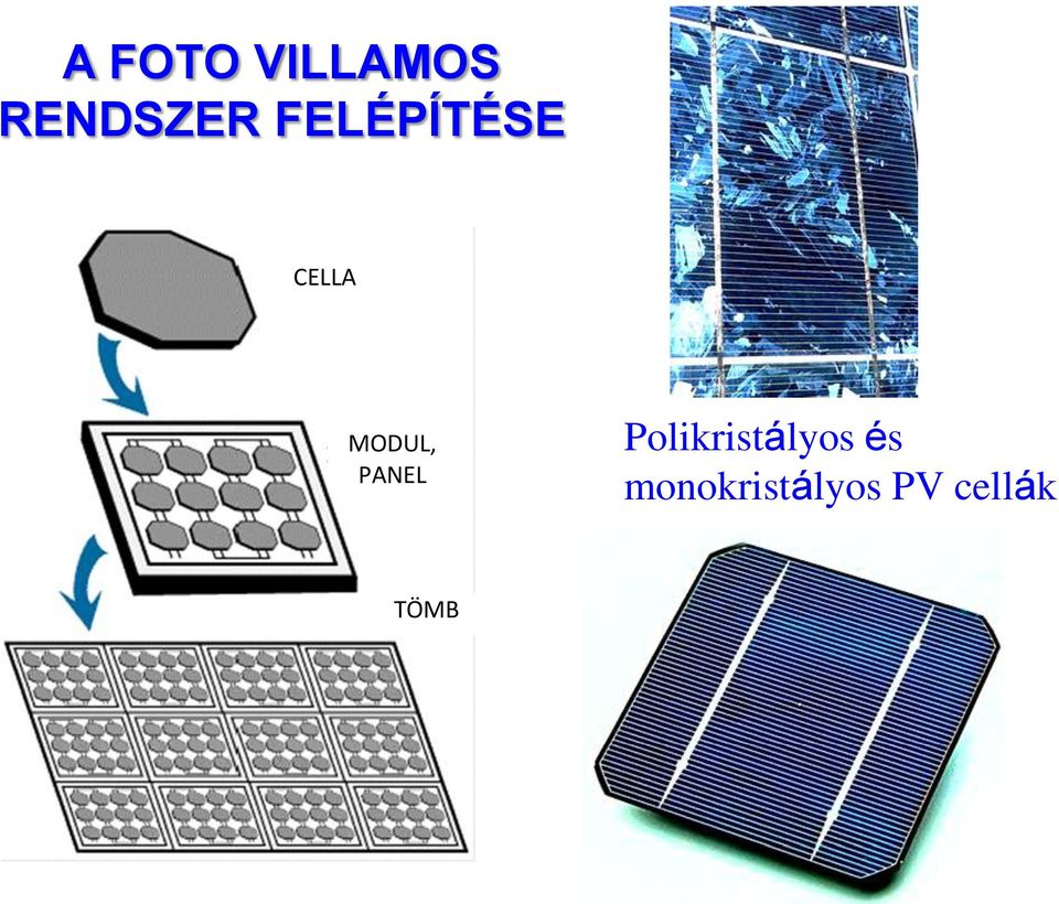 PANEL Polikristályos és