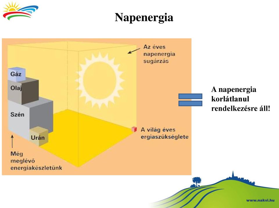 korlátlanul