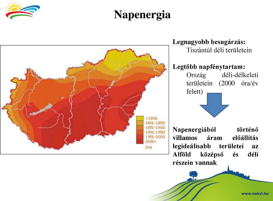 óra/év felett) Napenergiából történő villamos áram előállítás