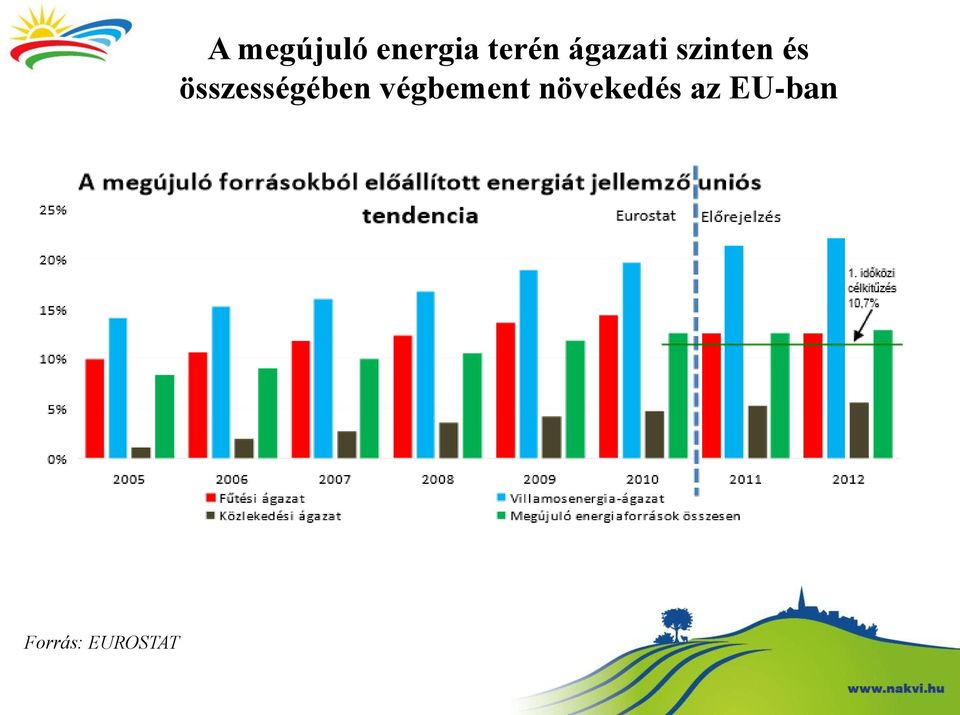 ágazati szinten és