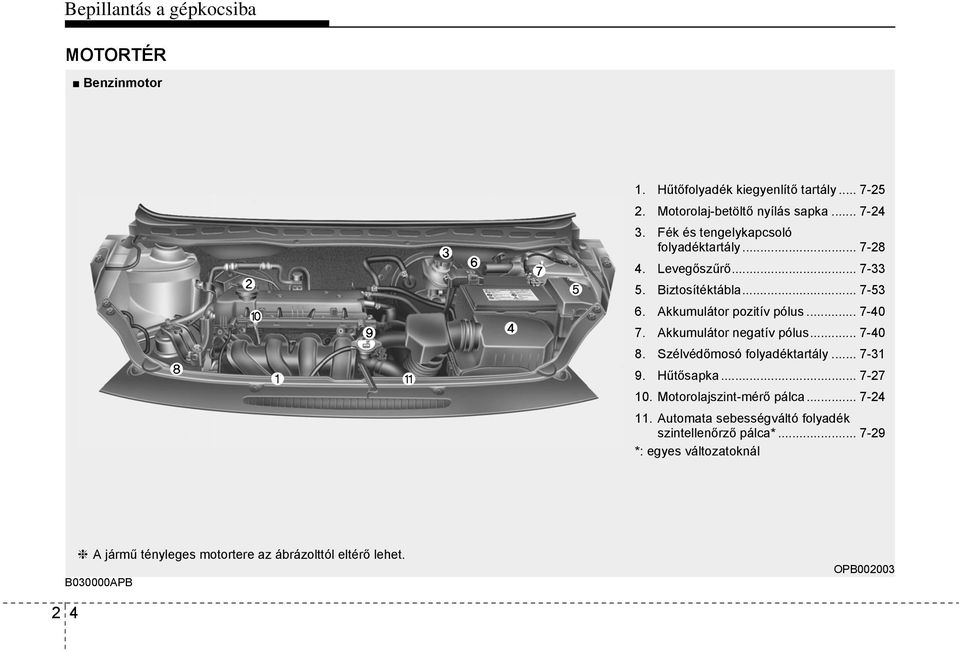 Akkumulátor negatív pólus... 7-40 8. Szélvédőmosó folyadéktartály... 7-31 9. Hűtősapka... 7-27 10. Motorolajszint-mérő pálca... 7-24 11.