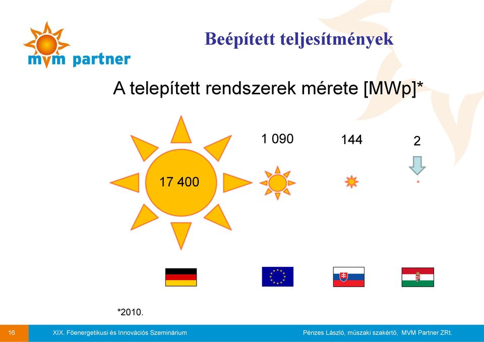 telepített rendszerek