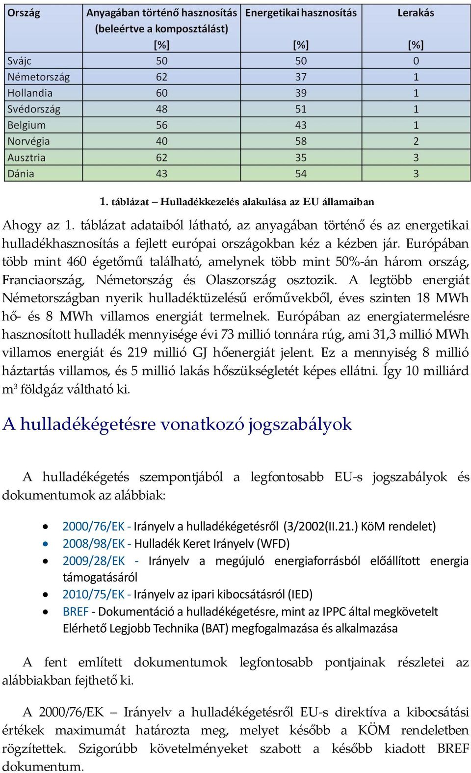 Európában több mint 460 égetőmű található, amelynek több mint 50%-án három ország, Franciaország, Németország és Olaszország osztozik.