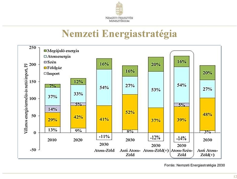 Forrás:   2030