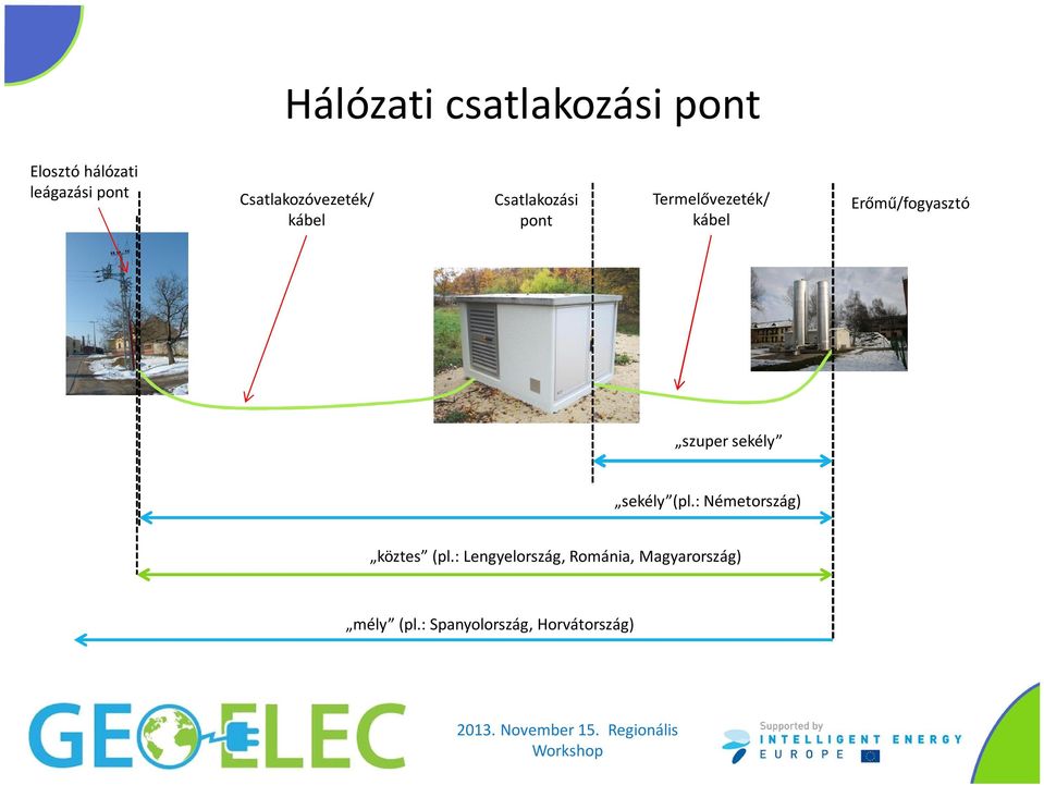 Erőmű/fogyasztó szuper sekély sekély (pl.: Németország) köztes (pl.