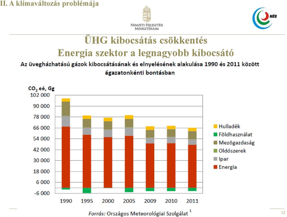 kibocsátás csökkentés