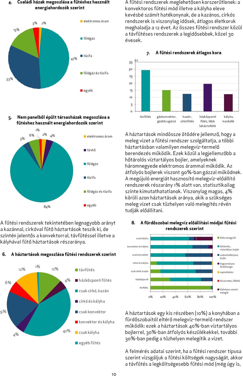 Az összes fűtési rendszer közül a távfűtéses rendszerek a legidősebbek, közel 30 évesek. 47% tüzifa 35 év 7. A fűtési rendszerek átlagos kora 33% földgáz és tüzifa egyéb 30 25 20 15 10 5 5.