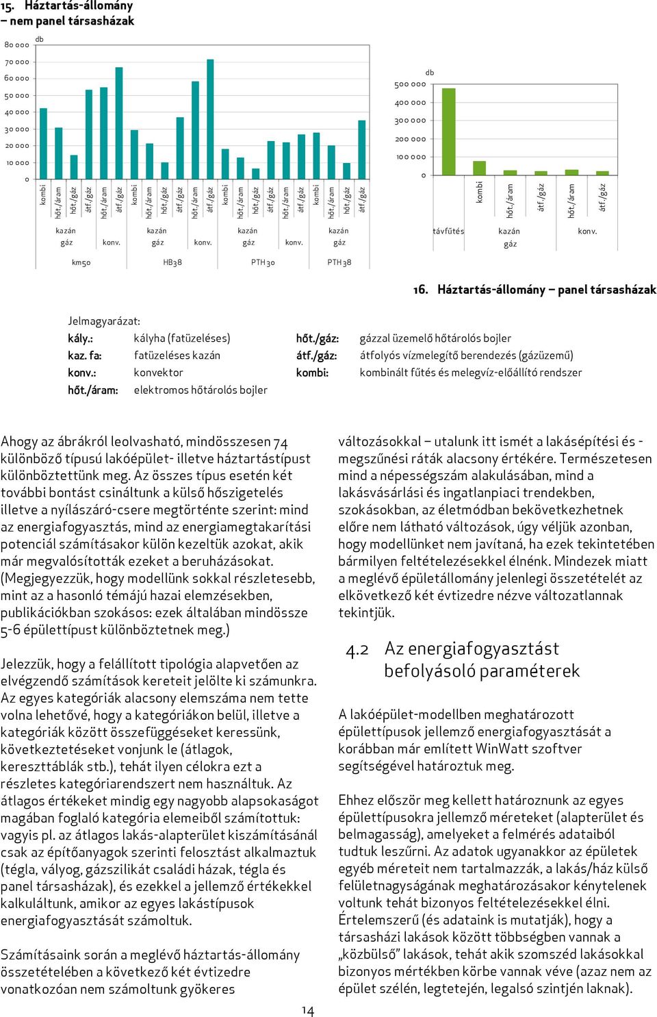 Háztartás-állomány panel társasházak Jelmagyarázat: kály.: kályha (fatüzeléses) hőt./gáz: kaz. fa: fatüzeléses kazán : konv.