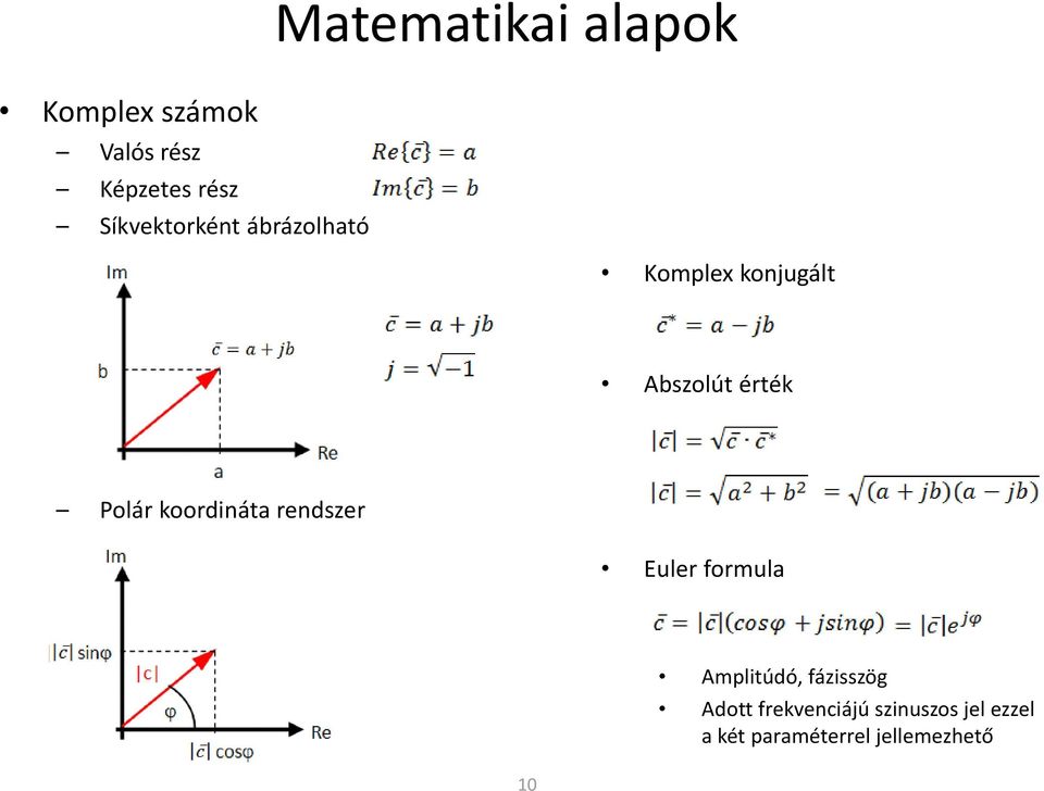 Polár koordináta rendszer Euler formula 10 Amplitúdó,