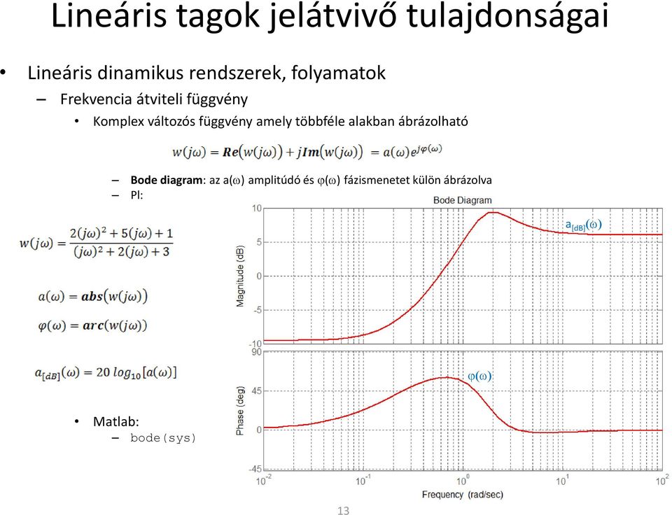 amely többféle alakban ábrázolható Bode diagram: az a(w) amplitúdó és