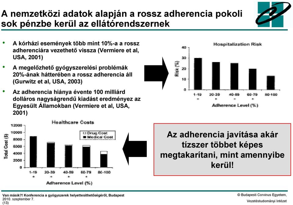 adherencia áll (Gurwitz et al, USA, 2003) Az adherencia hiánya évente 100 milliárd dolláros nagyságrendű kiadást eredményez az