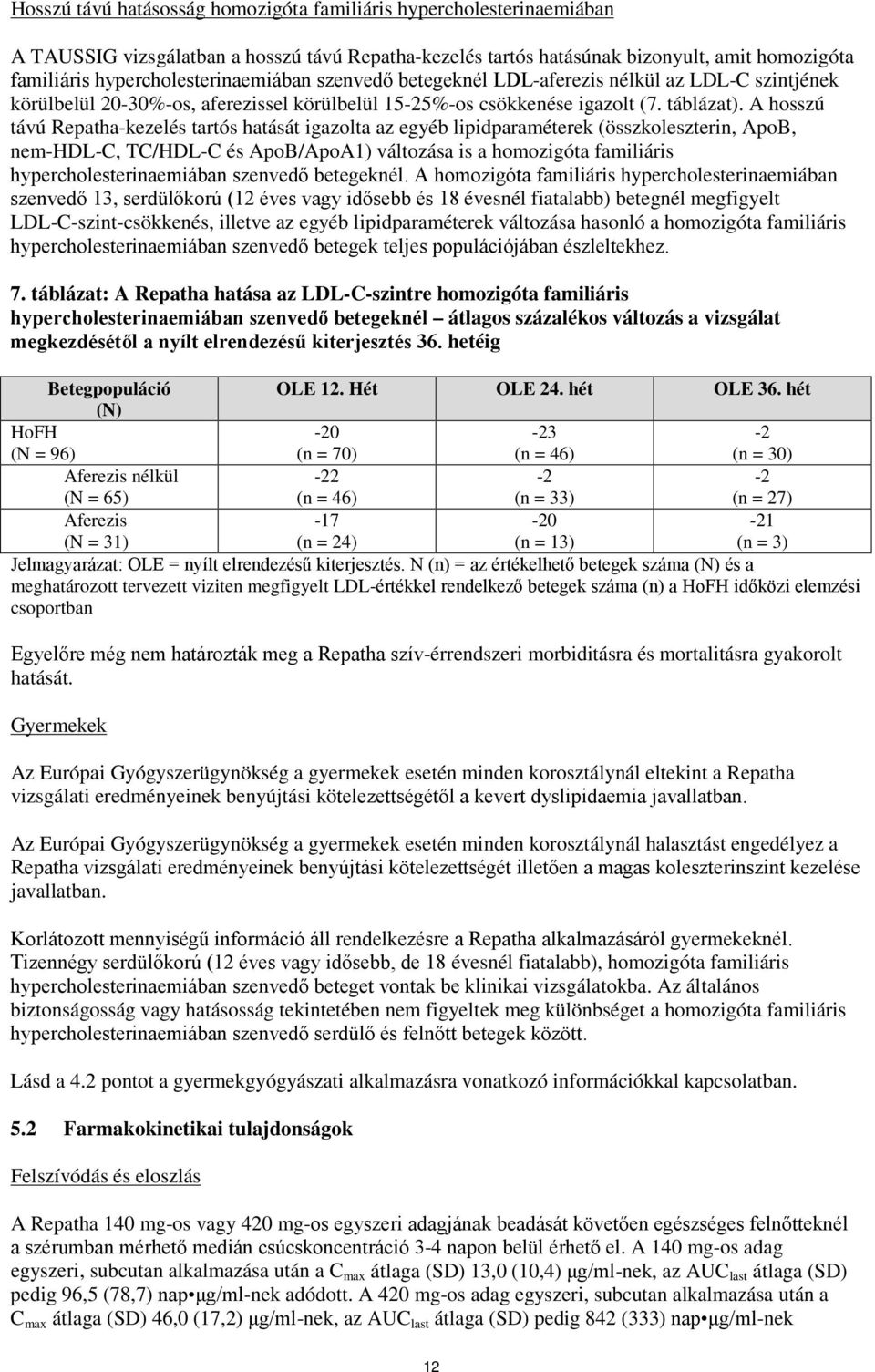 A hosszú távú Repatha-kezelés tartós hatását igazolta az egyéb lipidparaméterek (összkoleszterin, ApoB, nem-hdl-c, TC/HDL-C és ApoB/ApoA1) változása is a homozigóta familiáris