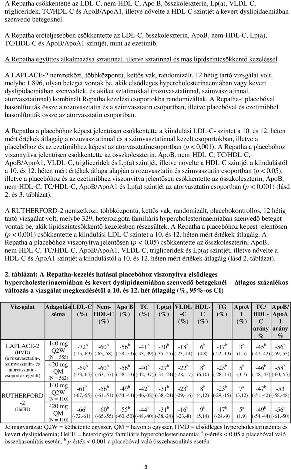 A Repatha együttes alkalmazása sztatinnal, illetve sztatinnal és más lipidszintcsökkentő kezeléssel A LAPLACE-2 nemzetközi, többközpontú, kettős vak, randomizált, 12 hétig tartó vizsgálat volt,