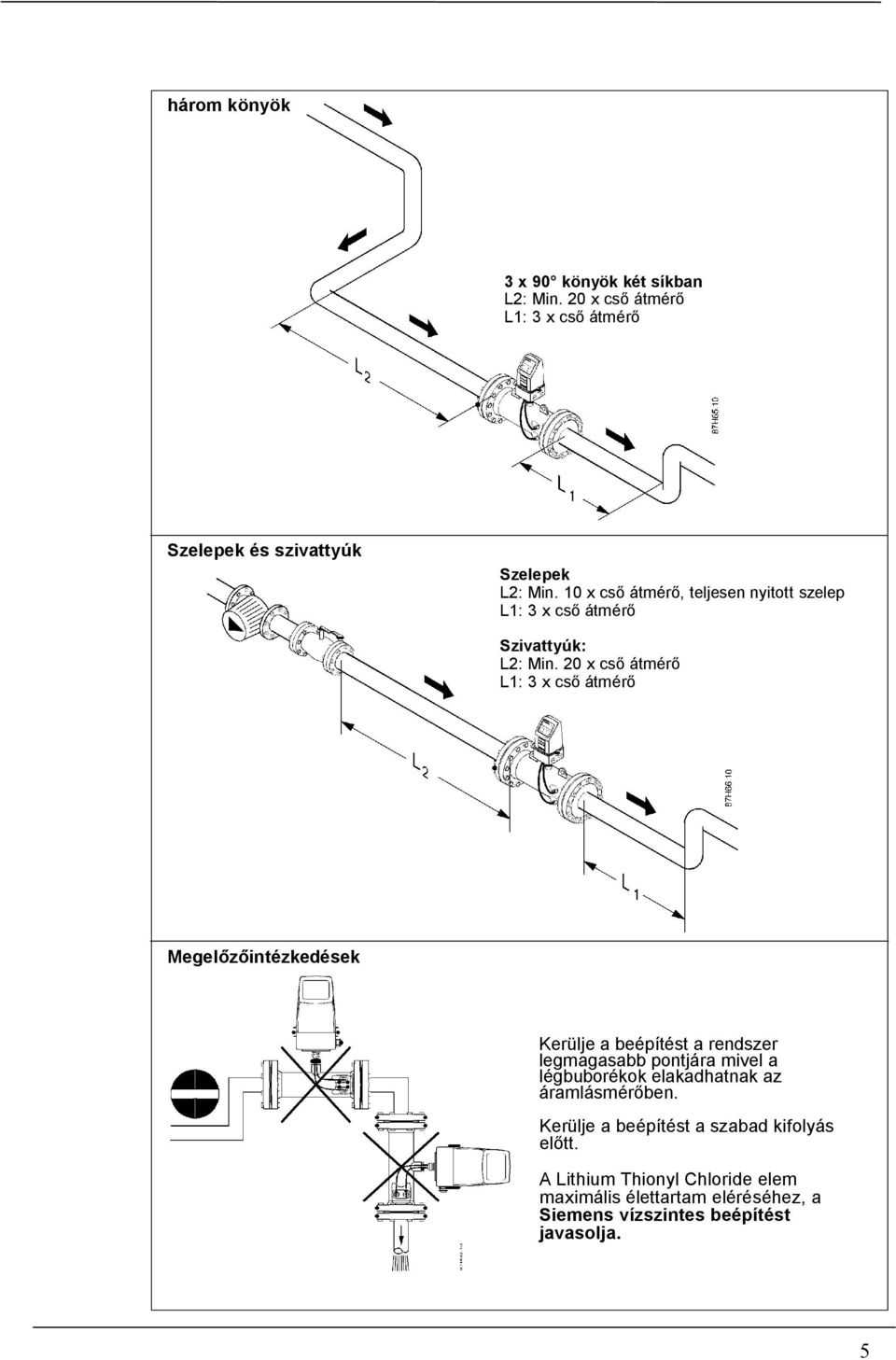 20 x cs átmér L1: 3 x cs átmér Megel intézkedések Kerülje a beépítést a rendszer legmagasabb pontjára mivel a légbuborékok