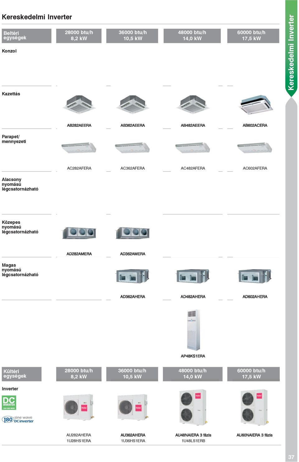 légcsatornázható AD282AMERA AD362AMERA Magas nyomású légcsatornázható AD362AHERA AD482AHERA AD602AHERA AP48KS1ERA Kültéri egységek 28000 btu/h 8,2 kw 36000 btu/h
