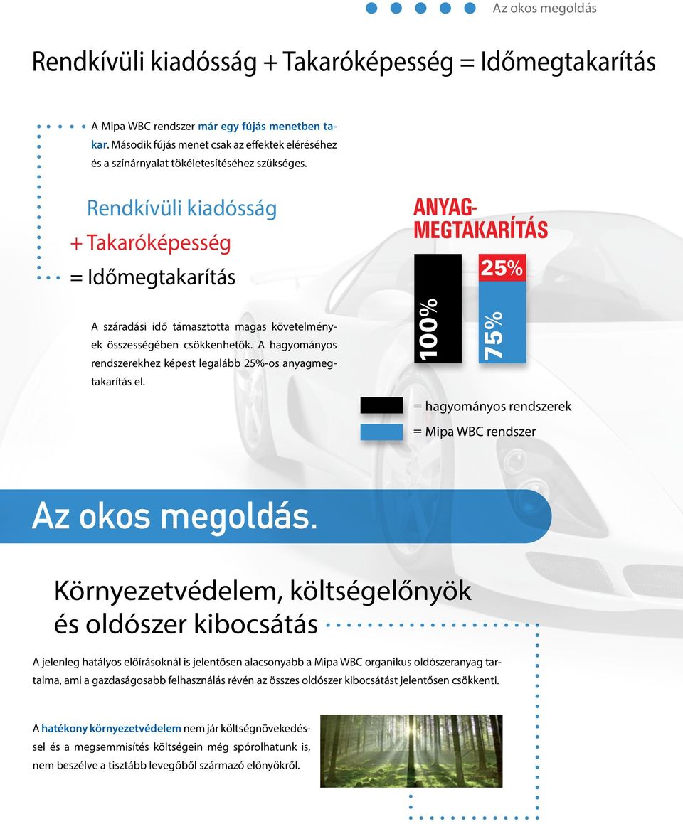 Rendkívüli kiadósság + Takaróképesség = Időmegtakarítás ANYAG- MEGTAKARÍTÁS 25% A száradási idő támasztotta magas követelmények összességében csökkenhetők.