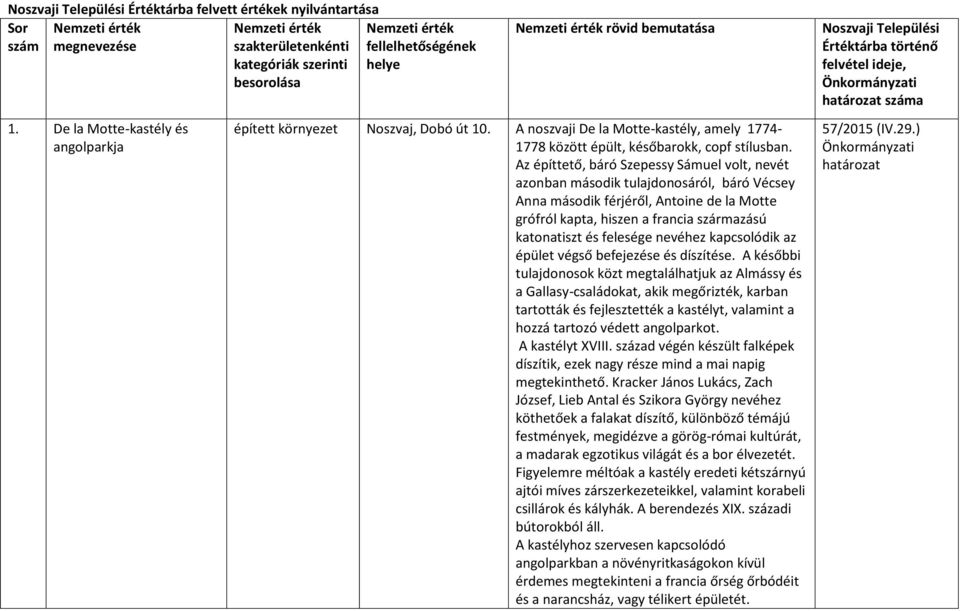 út 10. A noszvaji De la Motte-kastély, amely 1774-1778 között épült, későbarokk, copf stílusban.