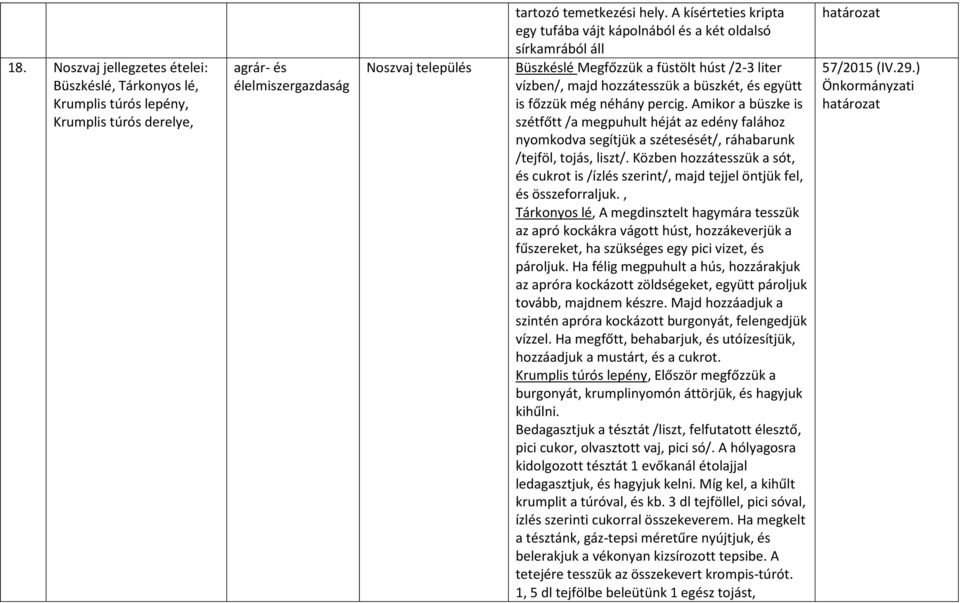 percig. Amikor a büszke is szétfőtt /a megpuhult héját az edény falához nyomkodva segítjük a szétesését/, ráhabarunk /tejföl, tojás, liszt/.