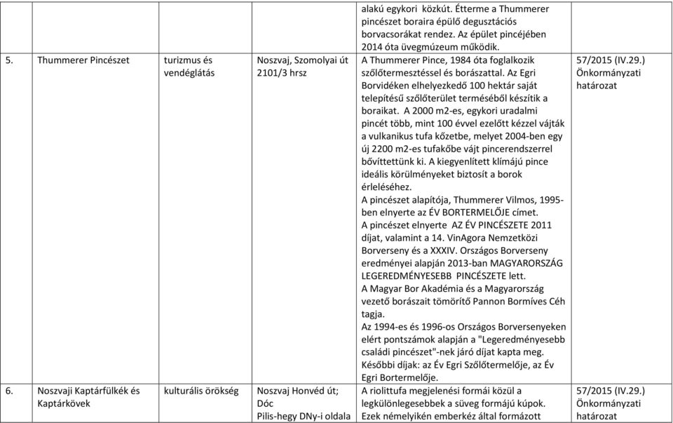 Étterme a Thummerer pincészet boraira épülő degusztációs borvacsorákat rendez. Az épület pincéjében 2014 óta üvegmúzeum működik.