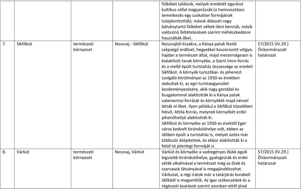 tulajdonították), mások áldozati vagy bálványtartó fülkéket véltek látni bennük, másik valószínű feltételezések szerint méhészkedésre használták őket.