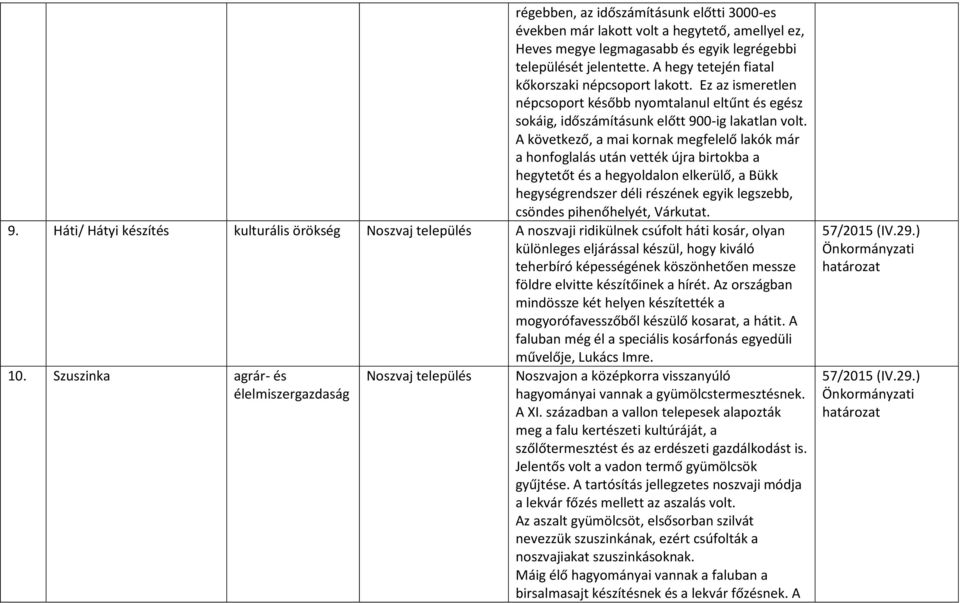 A következő, a mai kornak megfelelő lakók már a honfoglalás után vették újra birtokba a hegytetőt és a hegyoldalon elkerülő, a Bükk hegységrendszer déli részének egyik legszebb, csöndes pihenőhelyét,