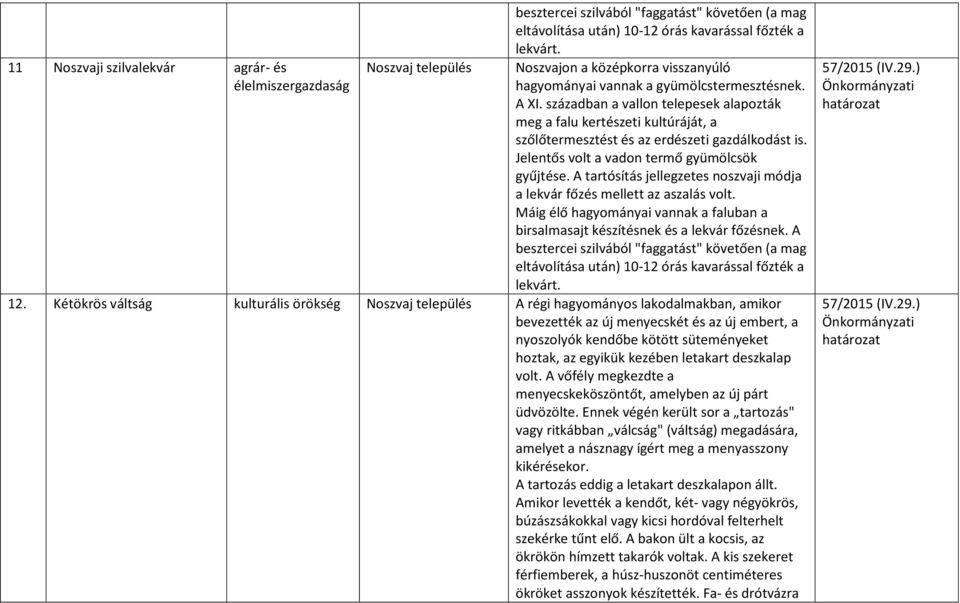 században a vallon telepesek alapozták meg a falu kertészeti kultúráját, a szőlőtermesztést és az erdészeti gazdálkodást is. Jelentős volt a vadon termő gyümölcsök gyűjtése.