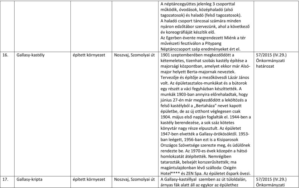 Az Egerben évente megrendezett Miénk a tér művészeti fesztiválon a Pitypang Néptánccsoport szép eredményeket ért el. 16.