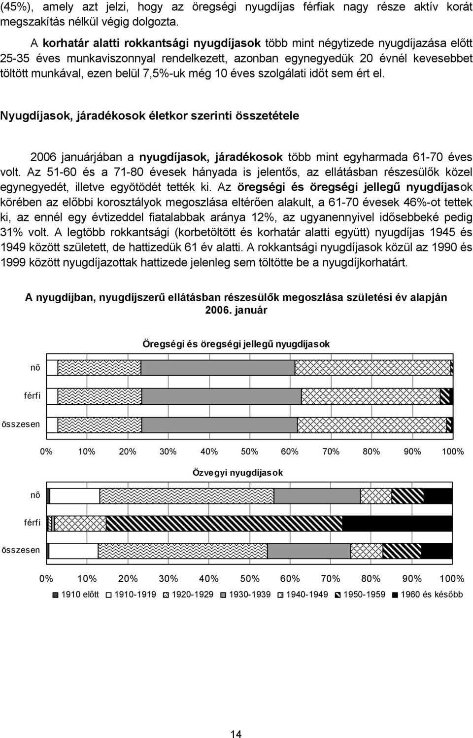 még 10 éves szolgálati időt sem ért el. Nyugdíjasok, járadékosok életkor szerinti összetétele 2006 januárjában a nyugdíjasok, járadékosok több mint egyharmada 61-70 éves volt.